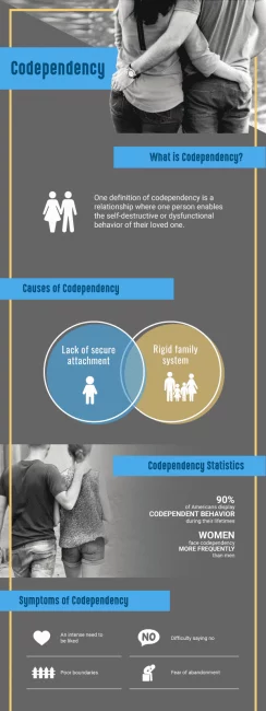 Counseling for Codependent Relationships