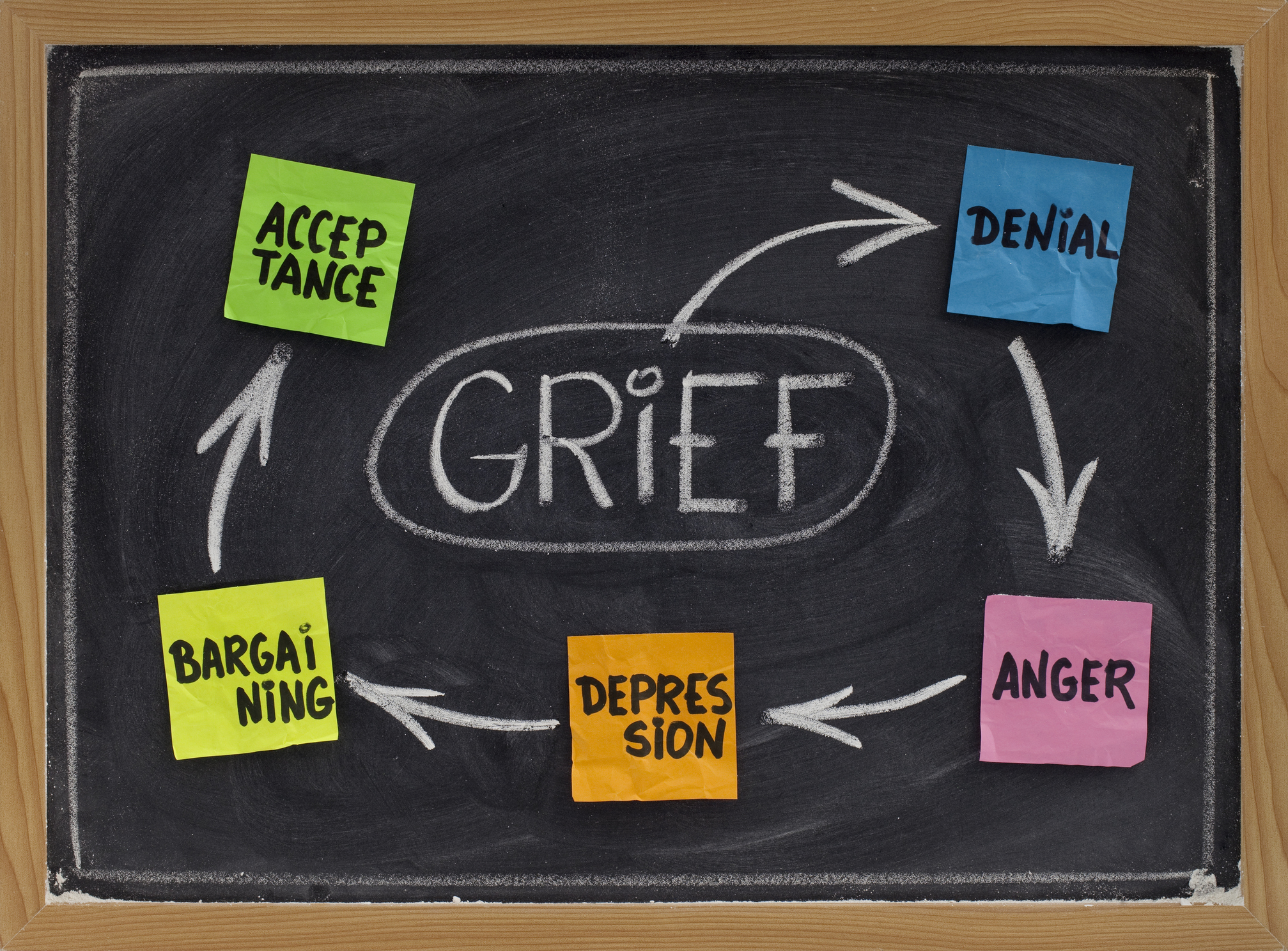 Psychological Counseling for Grief and Loss - near Davie Florida, near NSU University